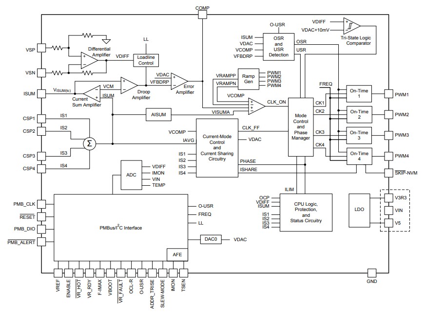 Block Diagram - Texas Instruments TPS53647 Step-Down Buck Controller
